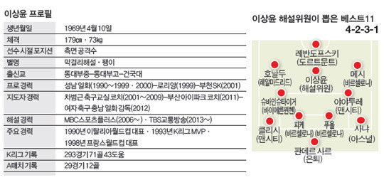 사냐 아부지가 뽑은 베스트 일레븐 ㄷㄷㄷㄷㄷㄷ | 인스티즈