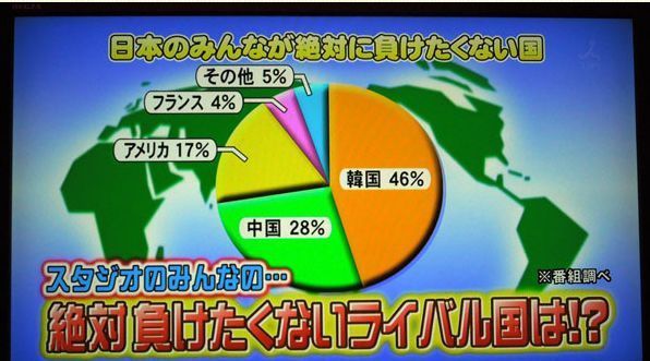 일본사람들이 가장 라이벌이라고 생각하는 나라..jpg | 인스티즈