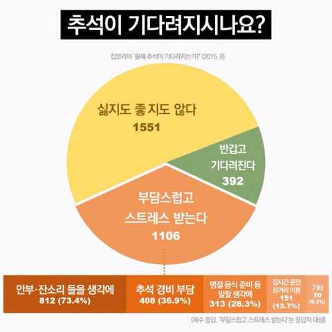 추석이 기다려지나요? | 인스티즈