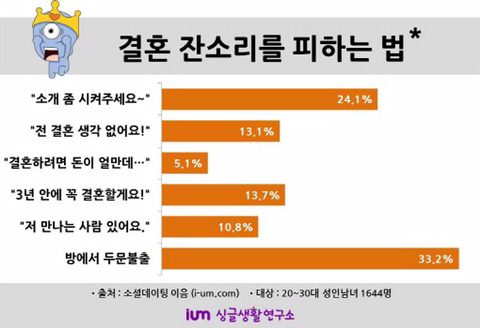 추석이 기다려지나요? | 인스티즈