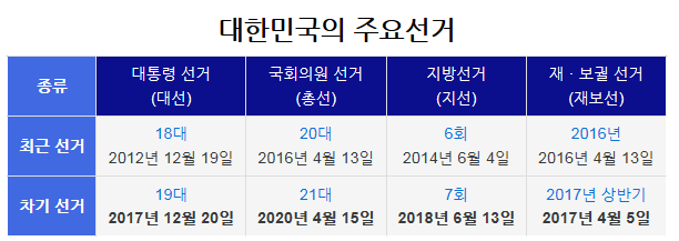 대한민국의 미래를 결정하는 날 | 인스티즈