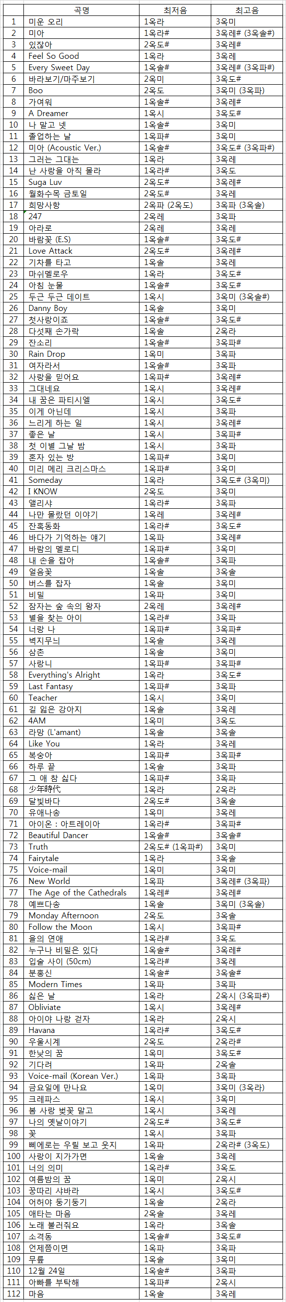 아이유 음역대.jpg | 인스티즈