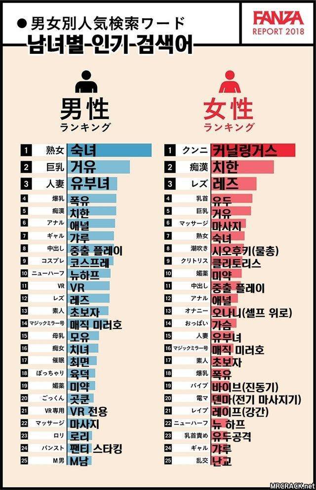 일본 남녀별 야동 검색어 순위 - 인스티즈(Instiz) 인티포털 카테고리