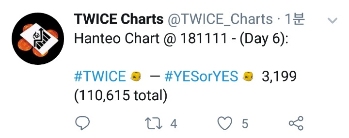 트와이스 올해 앨범 누적판매량 100만장 돌파 | 인스티즈