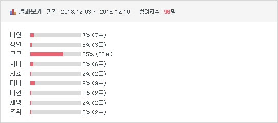 [이벤트] 2018 걸그룹 국가대표 선발전 - 메인댄서 결승전 | 인스티즈