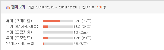 [이벤트] 2018 걸그룹 국가대표 선발전 - 메인댄서 결승전 | 인스티즈