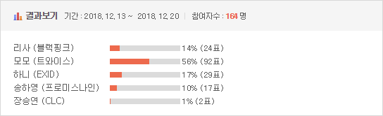 [이벤트] 2018 걸그룹 국가대표 선발전 - 메인댄서 결승전 | 인스티즈