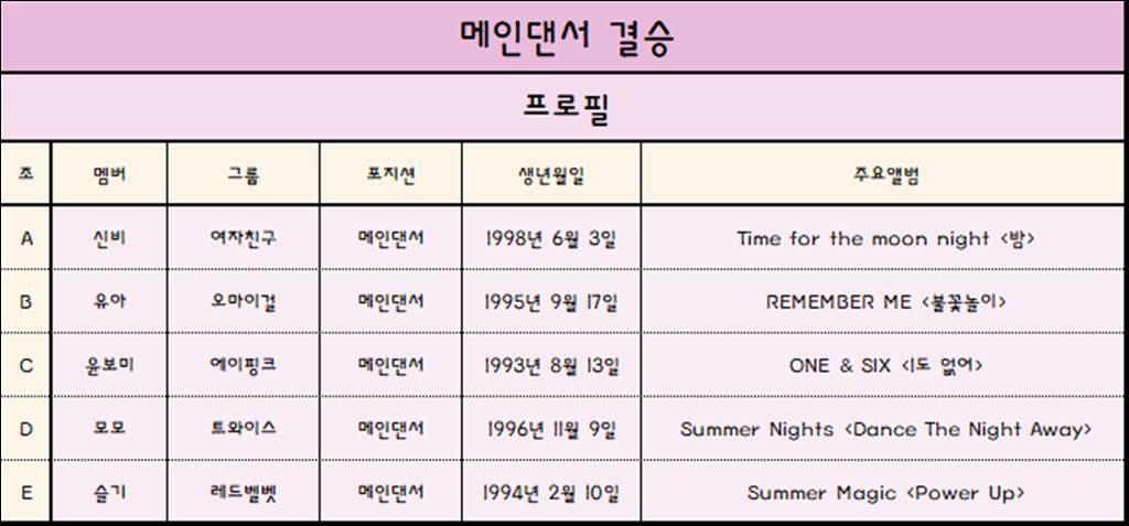 [이벤트] 2018 걸그룹 국가대표 선발전 - 메인댄서 결승전 | 인스티즈