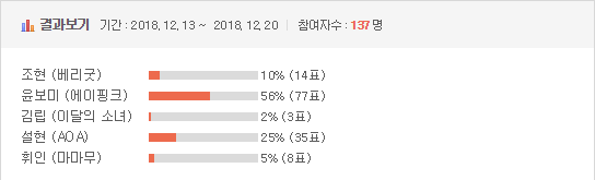 [이벤트] 2018 걸그룹 국가대표 선발전 - 메인댄서 결승전 | 인스티즈