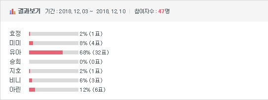 [이벤트] 2018 걸그룹 국가대표 선발전 - 메인댄서 결승전 | 인스티즈