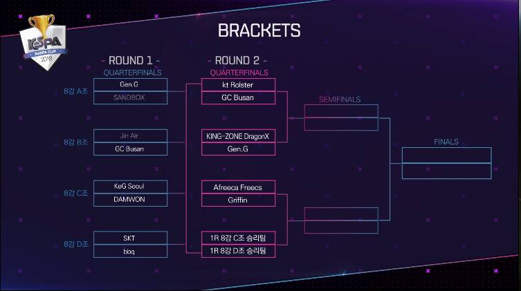 [LOL/정보] 2018 케스파컵 오늘 8시 경기,"진에어 vs GC 부산"경기 결과 및 대진표 &amp; 내일 경기일정 | 인스티즈