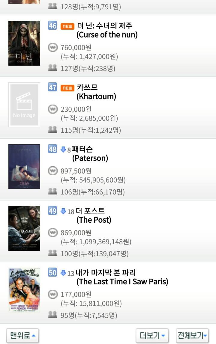 12월 27일 목요일 영화박스오피스 순위.jpg | 인스티즈