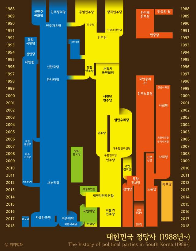대한민국 정당계 역사 | 인스티즈