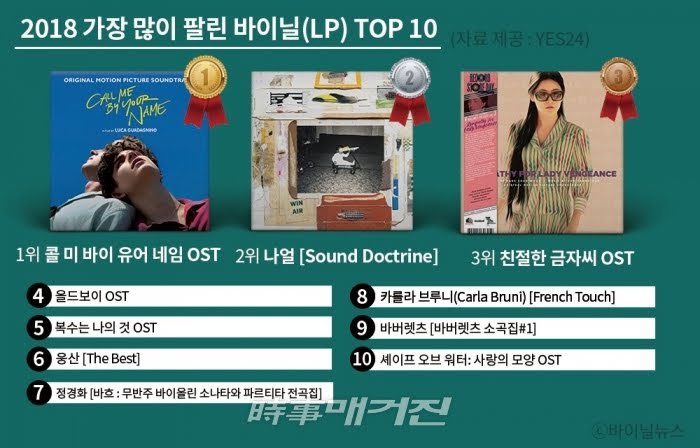 2018년 국내에서 가장 많이 팔린 LP 앨범 TOP 10.jpg | 인스티즈