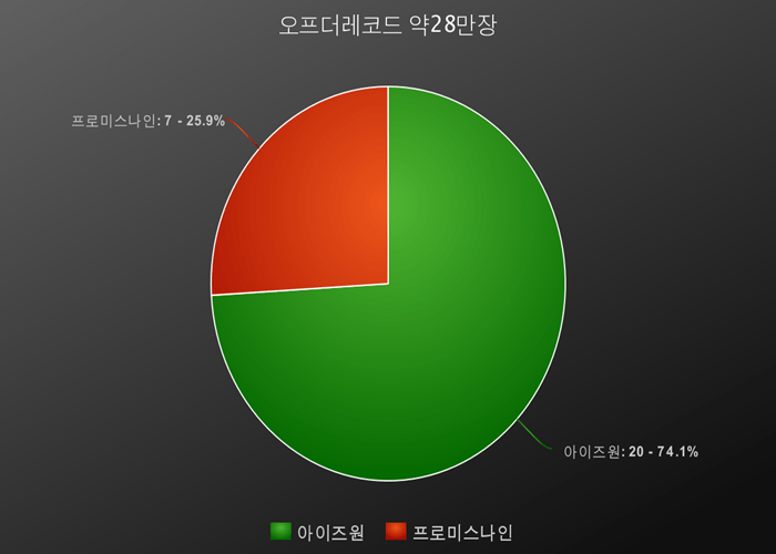 2018년 기획사별 총 음반 판매량 | 인스티즈