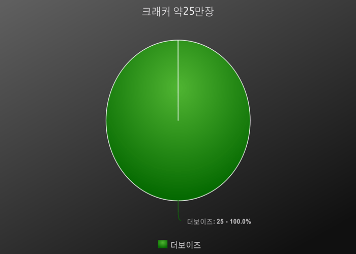 2018년 기획사별 총 음반 판매량 | 인스티즈