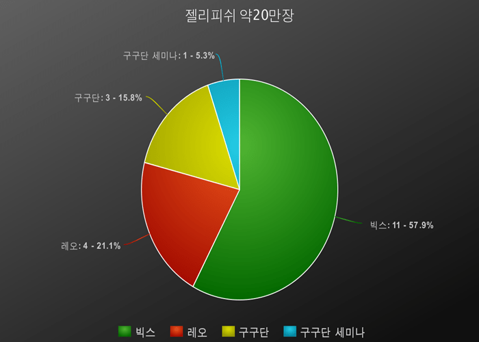 2018년 기획사별 총 음반 판매량 | 인스티즈