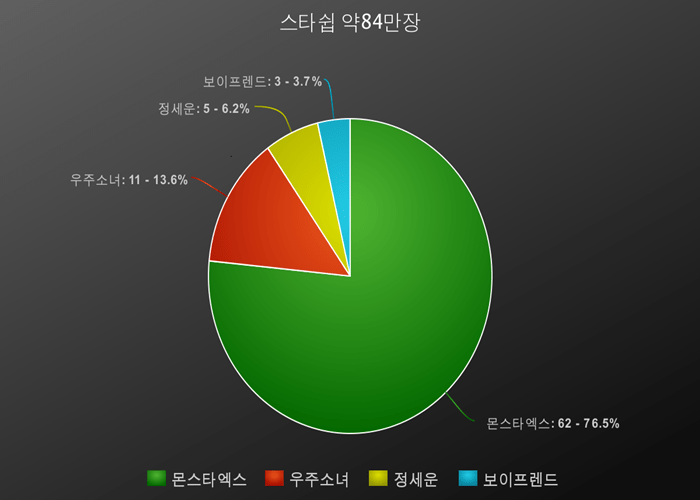 2018년 기획사별 총 음반 판매량 | 인스티즈