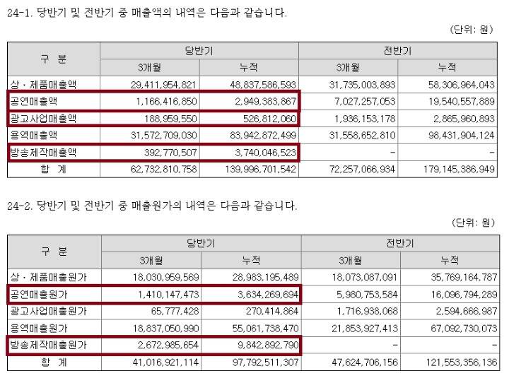 루이비통에서 투자받은 돈도 올해안에 갚아야하는 YG | 인스티즈