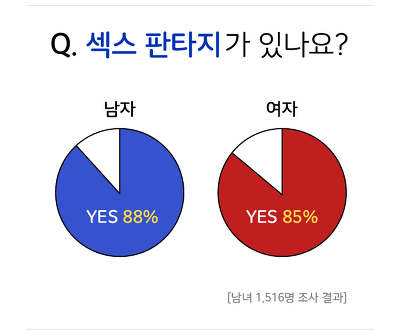 여자 10명 중 8명이 꿈꾸는 섹스 판타지는? | 인스티즈