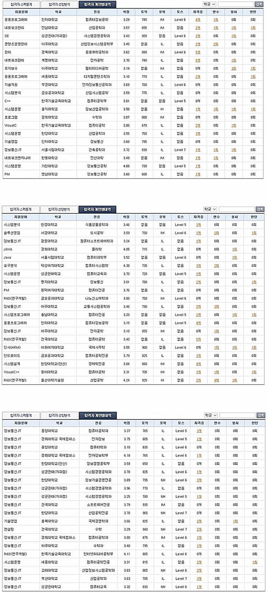 취업준비생 선호기업1위..삼성전자 합격자스펙.jpeg | 인스티즈