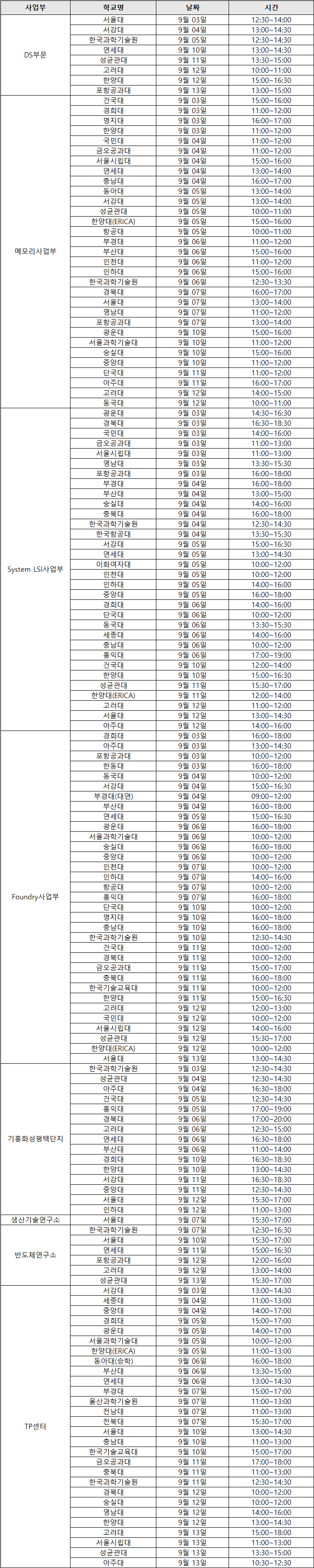 취업준비생 선호기업1위..삼성전자 합격자스펙.jpeg | 인스티즈