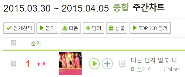멜론 주간 1위 보유 걸그룹 목록.jpg | 인스티즈
