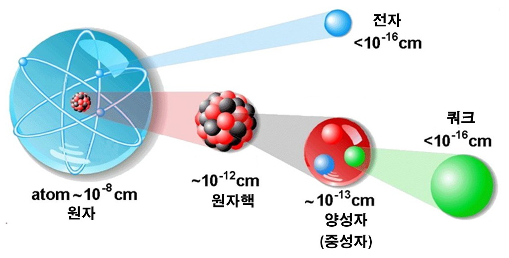 걸스데이 유라를 계속해서 확대해서 본다면 무엇이 나올까?(과학에 관심 많으신분들 추천) | 인스티즈