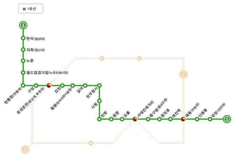 수도권에 비해서 지하철 노선이 제일 단출한 대전.jpg | 인스티즈