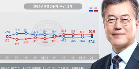 실제로 황교안이 삭발한 이유 | 인스티즈