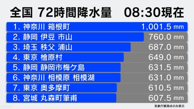 일본 24~72시간 최고 강수량 TOP8.jpg(feat.하기비스) | 인스티즈