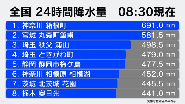 일본 24~72시간 최고 강수량 TOP8.jpg(feat.하기비스) | 인스티즈