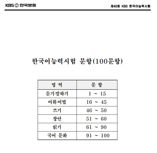 KBS 한국어 능력시험 기출 문제중 하나 | 인스티즈