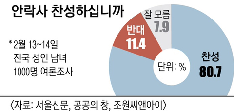 인간의 안락사를 반대하는 가장 주요한 요인 | 인스티즈