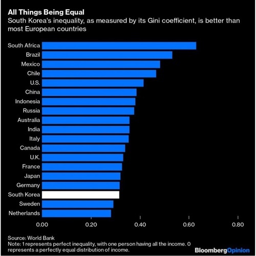 외신에서 기생충으로 본 한국경제의 불평등.gisa | 인스티즈