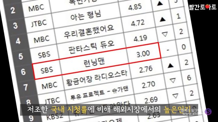 외국인들이 가장 많이 찾아보는 한국 검색어 Top 5.jpg | 인스티즈