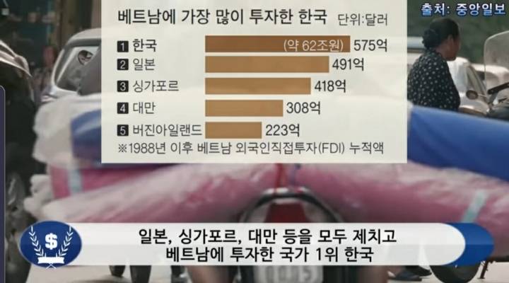 한국이 빠지자 베트남이 멈췄다 | 인스티즈