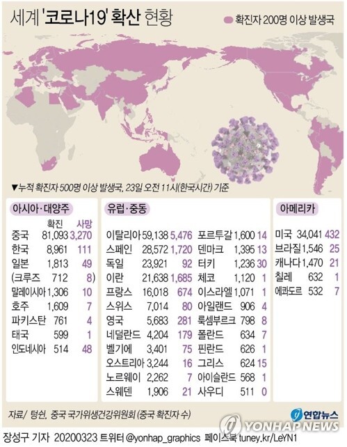 세계 '코로나19' 확산 현황(3월23일 기준) | 인스티즈