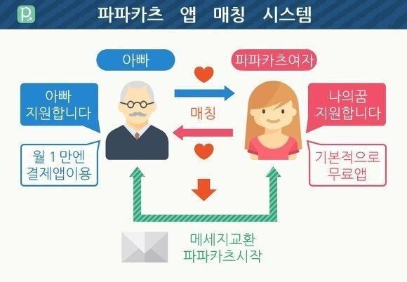 일본 젊은 여자들 사이에서 퍼지고 있다는 어플...jpg | 인스티즈