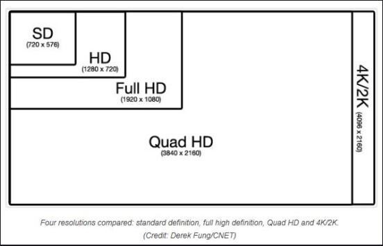 해상도에 대해서(FHD, QHD, 2k, 4k 등) | 인스티즈
