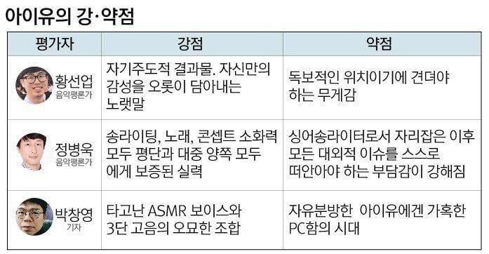 평론가들이 말하는 아이유 강약점 | 인스티즈