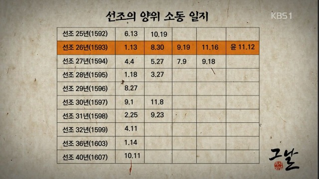 [역사저널그날] 왕이 두달에 한번 꼴로 아들에게 을 떠는 경우 | 인스티즈