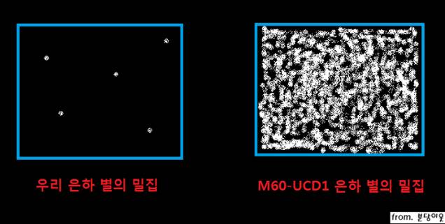 우주에서 가장 작은 은하 | 인스티즈