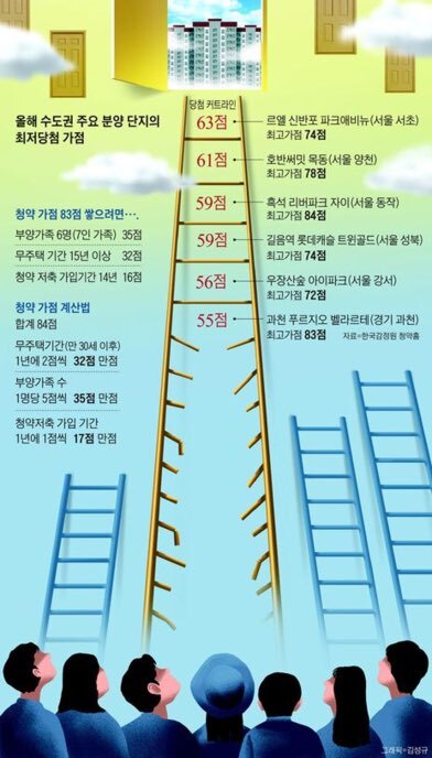 오를수 없는 사다리 | 인스티즈