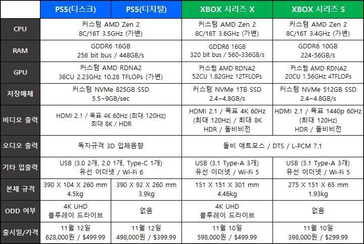 루리웹.. '엑스박스 시리즈 X' 리뷰 사태 - 인스티즈(instiz) 이슈 카테고리 루리웹.. '엑스박스 시리즈 X' 리뷰 사태 - 인스티즈(Instiz) 이슈 카테고리