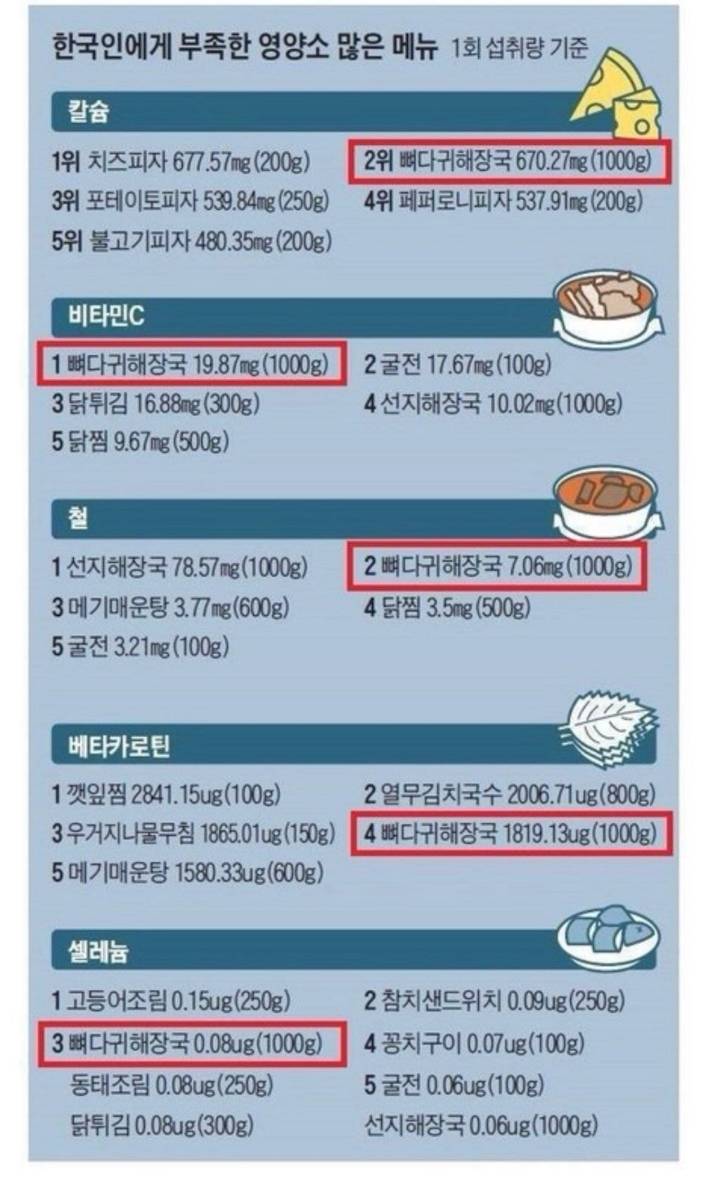 갓다귀 장국.JPG | 인스티즈