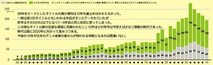 일본 애니 시장 규모가 가장 컸다는 2006년.jpg | 인스티즈