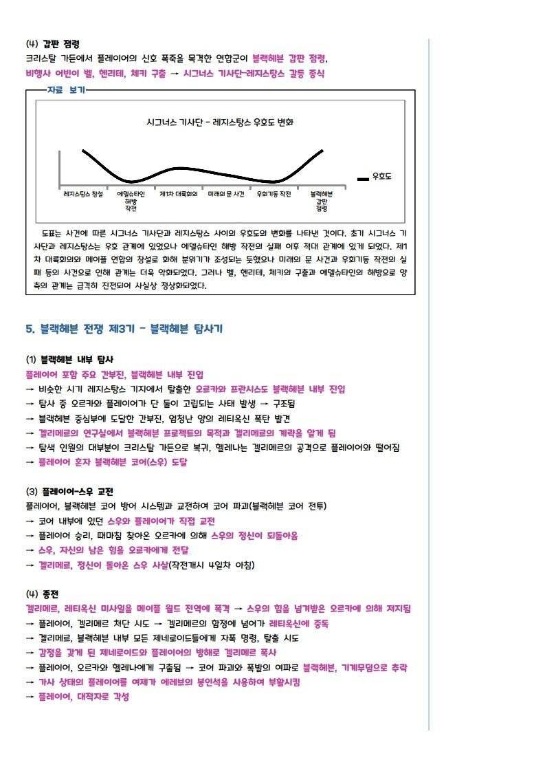 PDF로 정리한 메이플스토리의 세계관, 스토리의 모든 것 | 인스티즈