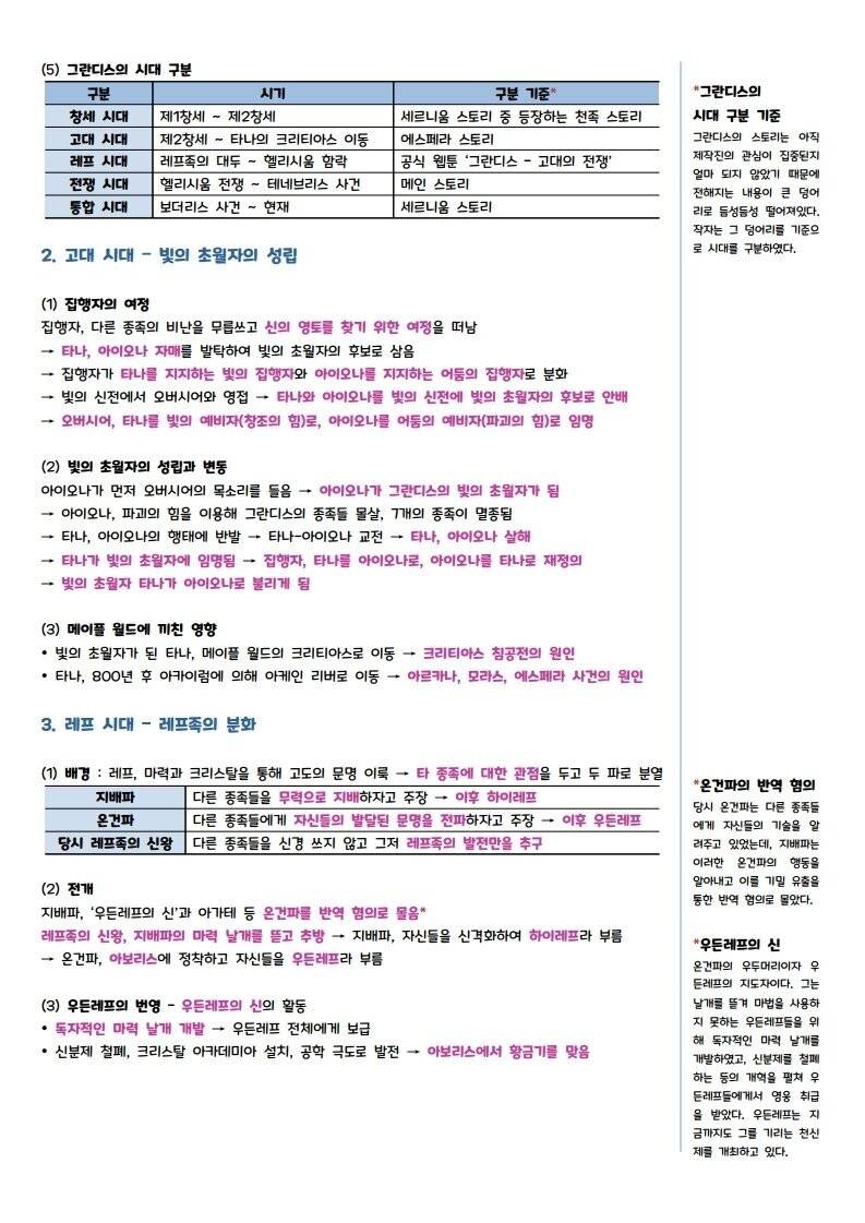 PDF로 정리한 메이플스토리의 세계관, 스토리의 모든 것 | 인스티즈