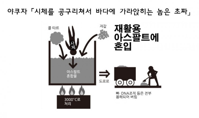 야쿠자들의 시체 처리 방법 | 인스티즈